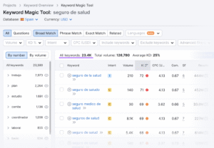 Multilingual Keyword Research