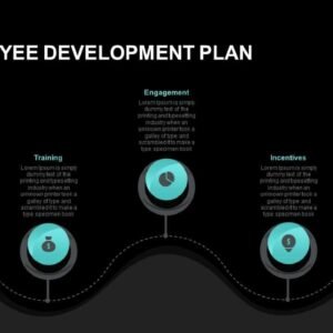 Employee Training & Development Plans