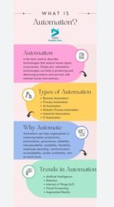 Business Process Automation