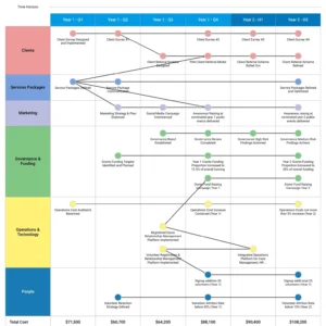 Strategic Planning & Roadmap