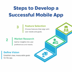Feature Upgrade & Enhancement