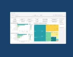 Marketing Performance Audit & KPI Setup