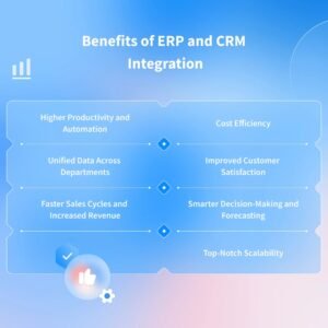 CRM Automation & Integration