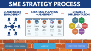 IT Consultation & Strategy Planning