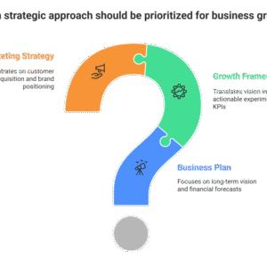 Business Growth Strategy
