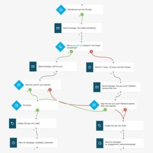 Marketing Automation Flow