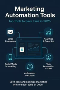 AI Automation Software