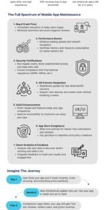 Bug Fixing & Issue Resolution