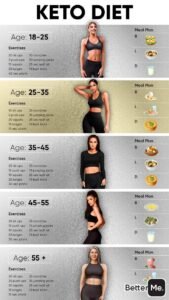 Fitness & Diet Guides