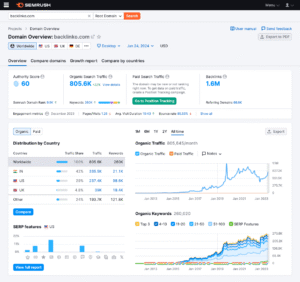 Multilingual Website SEO Setup