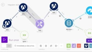 Automated Customer Interaction Workflow