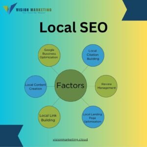 Local Reviews Management & Strategy