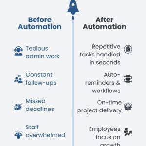 RPA (Robotic Process Automation) Setup